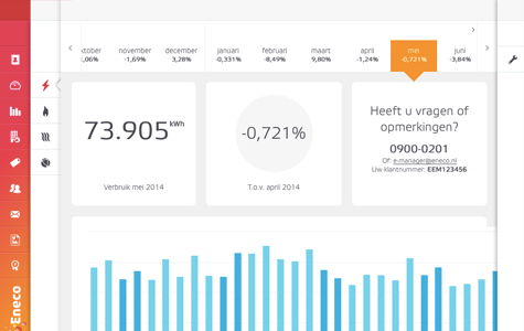 Eneco Energiemanager screenshot